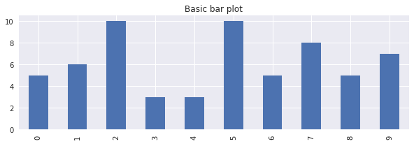 _images/plot-bar_3_0.png