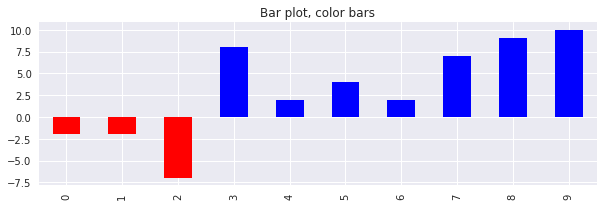 _images/plot-bar_5_0.png