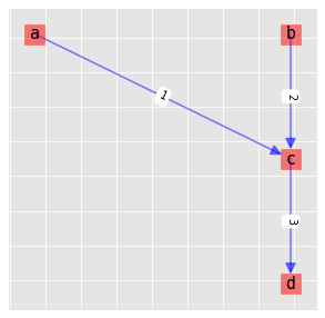 _images/plot-graph_7_0.png