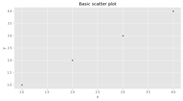 _images/plot-scatter_3_0.png