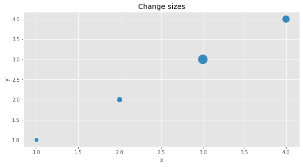 _images/plot-scatter_5_0.png