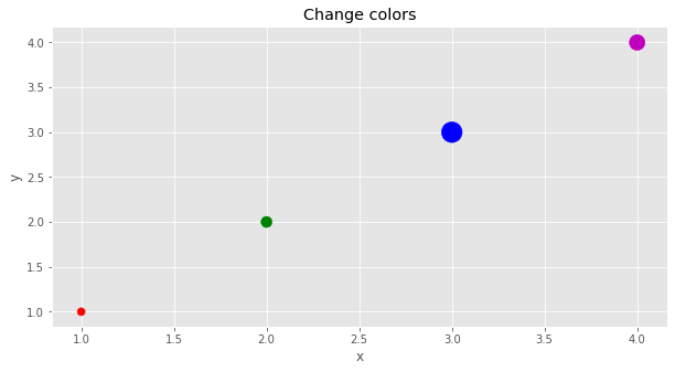 _images/plot-scatter_7_0.png